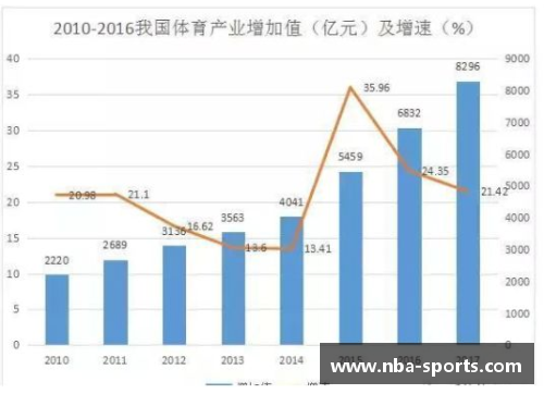 体育明星身价波动分析：为何他们的财富起伏如此显著